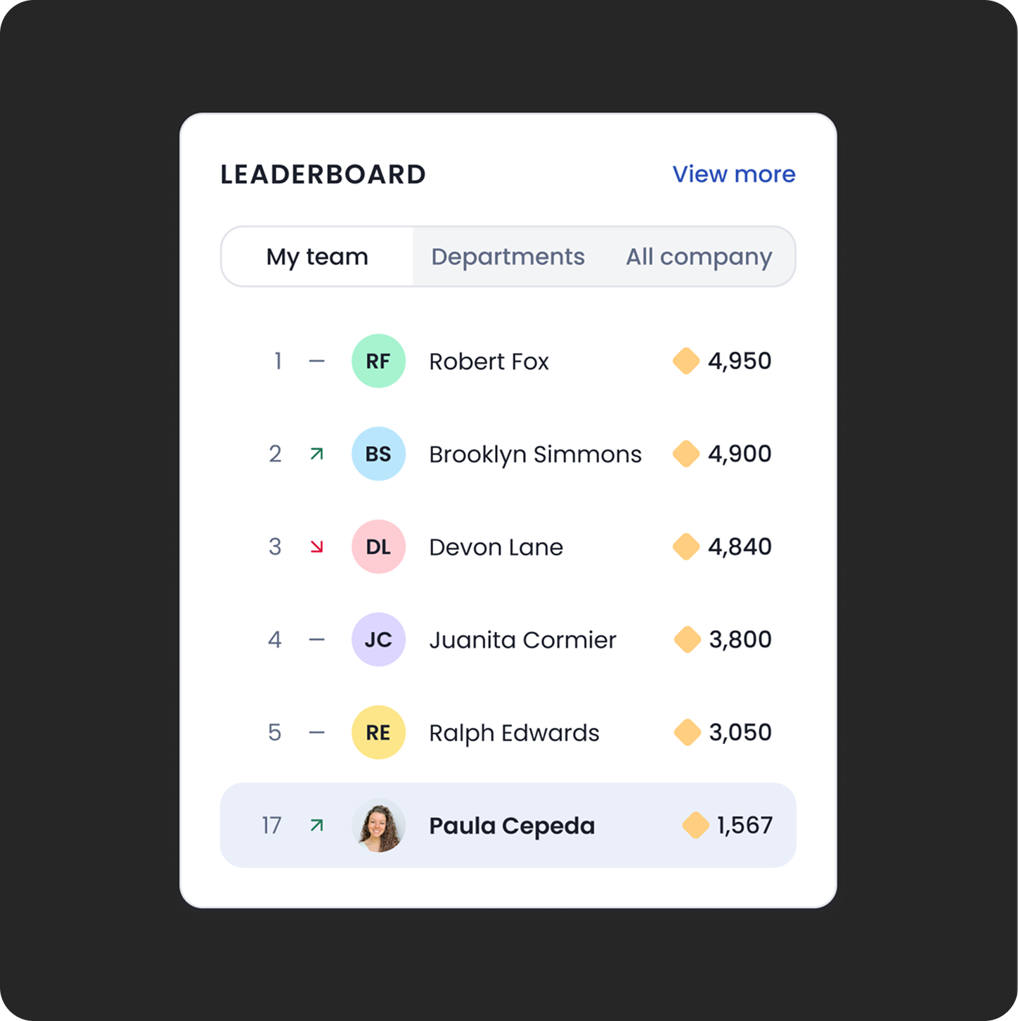 Leaderboards, badges, a reason to come back