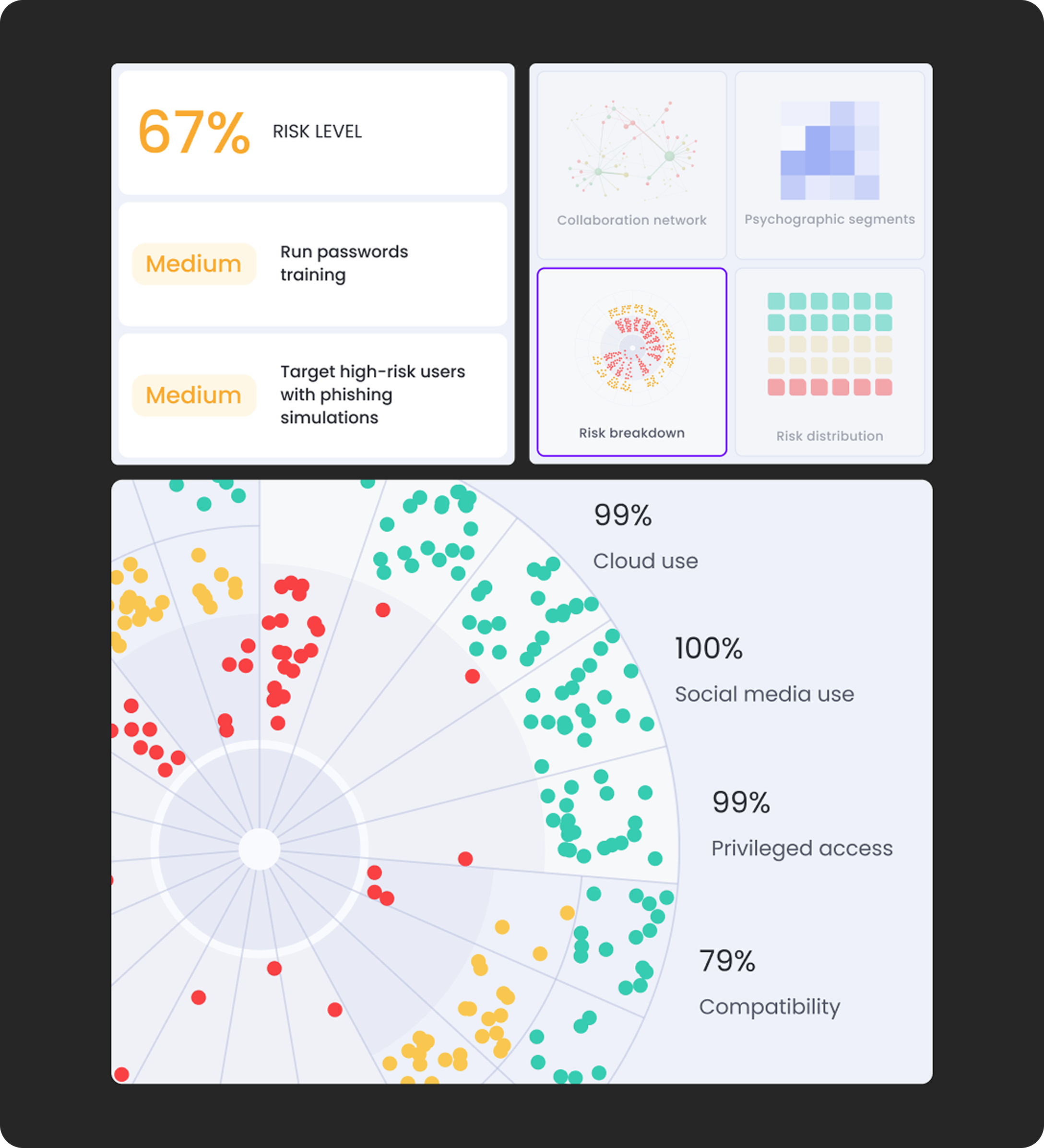 Human Risk Intelligence dashboard — risk level, psychographic segments and risk distribution