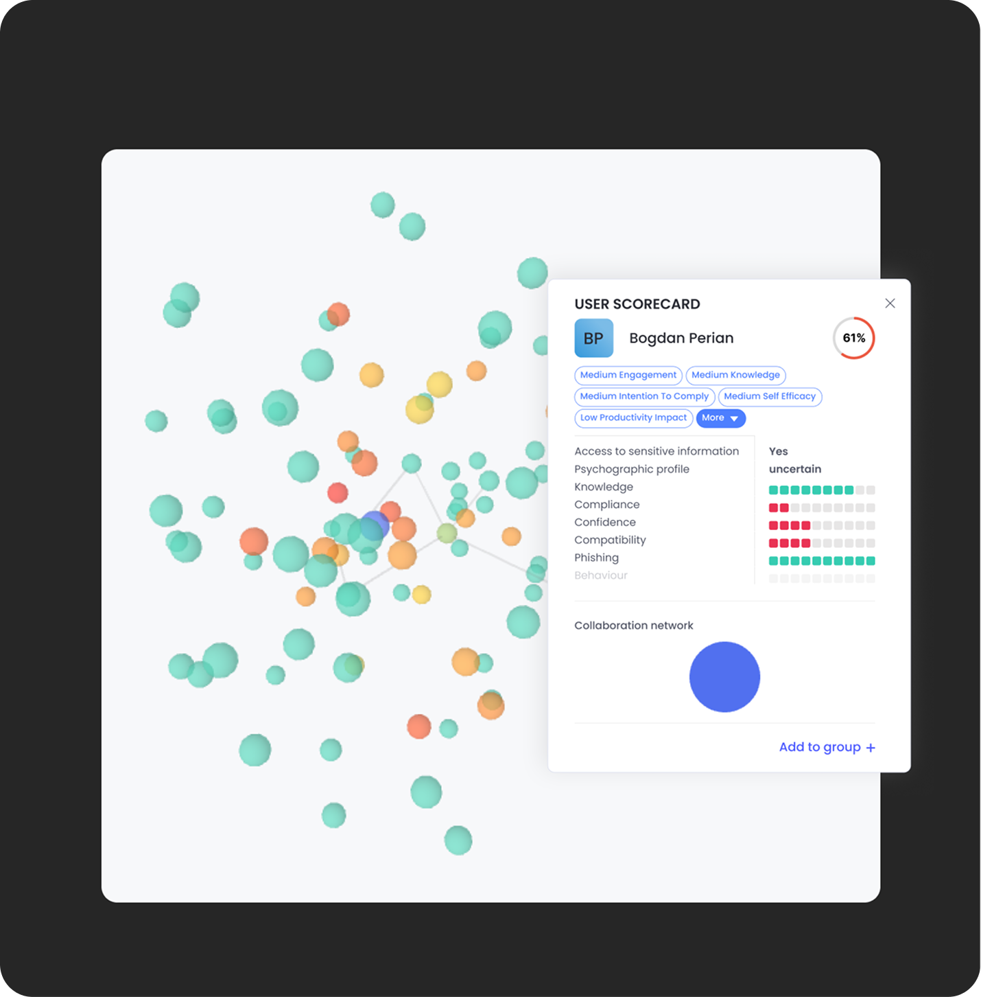 Collaboration network
