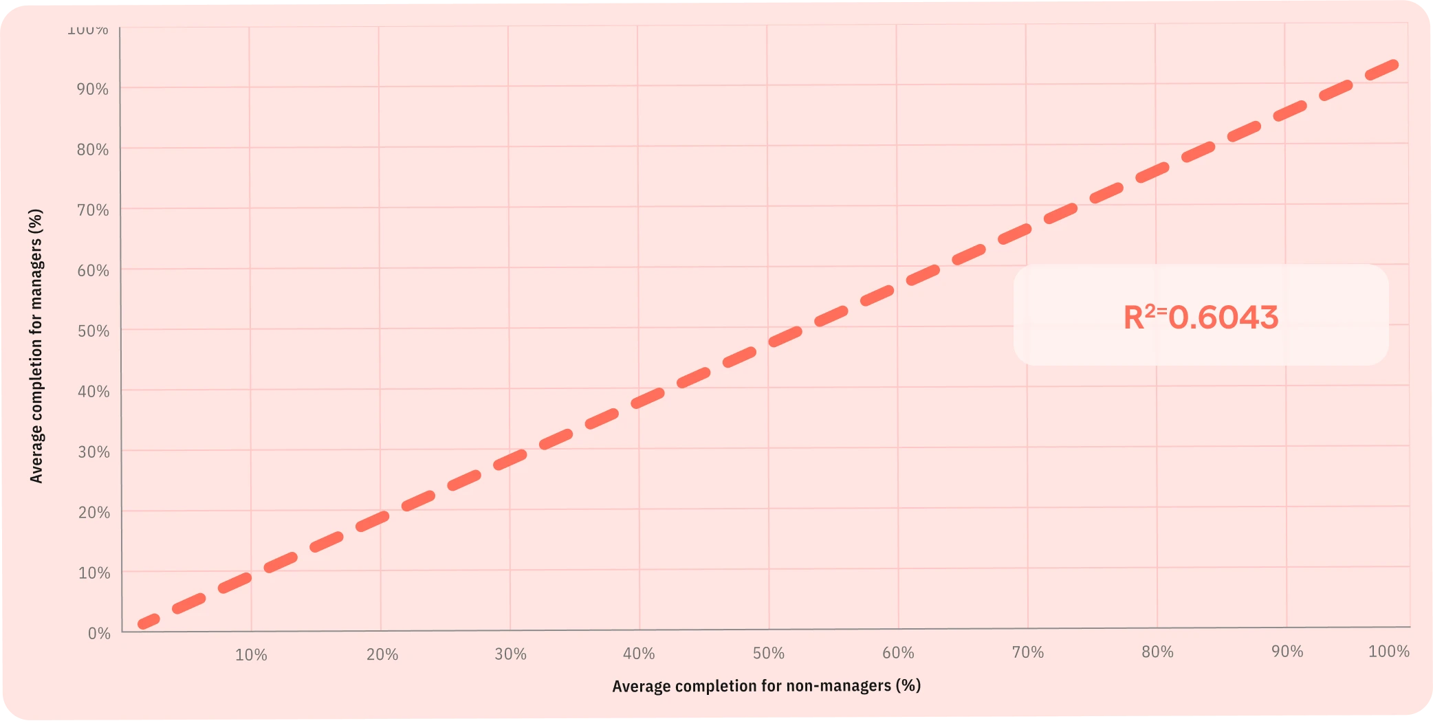 Human Risk Management data showing reasons users click phishing simulation emails based on root cause analysis.