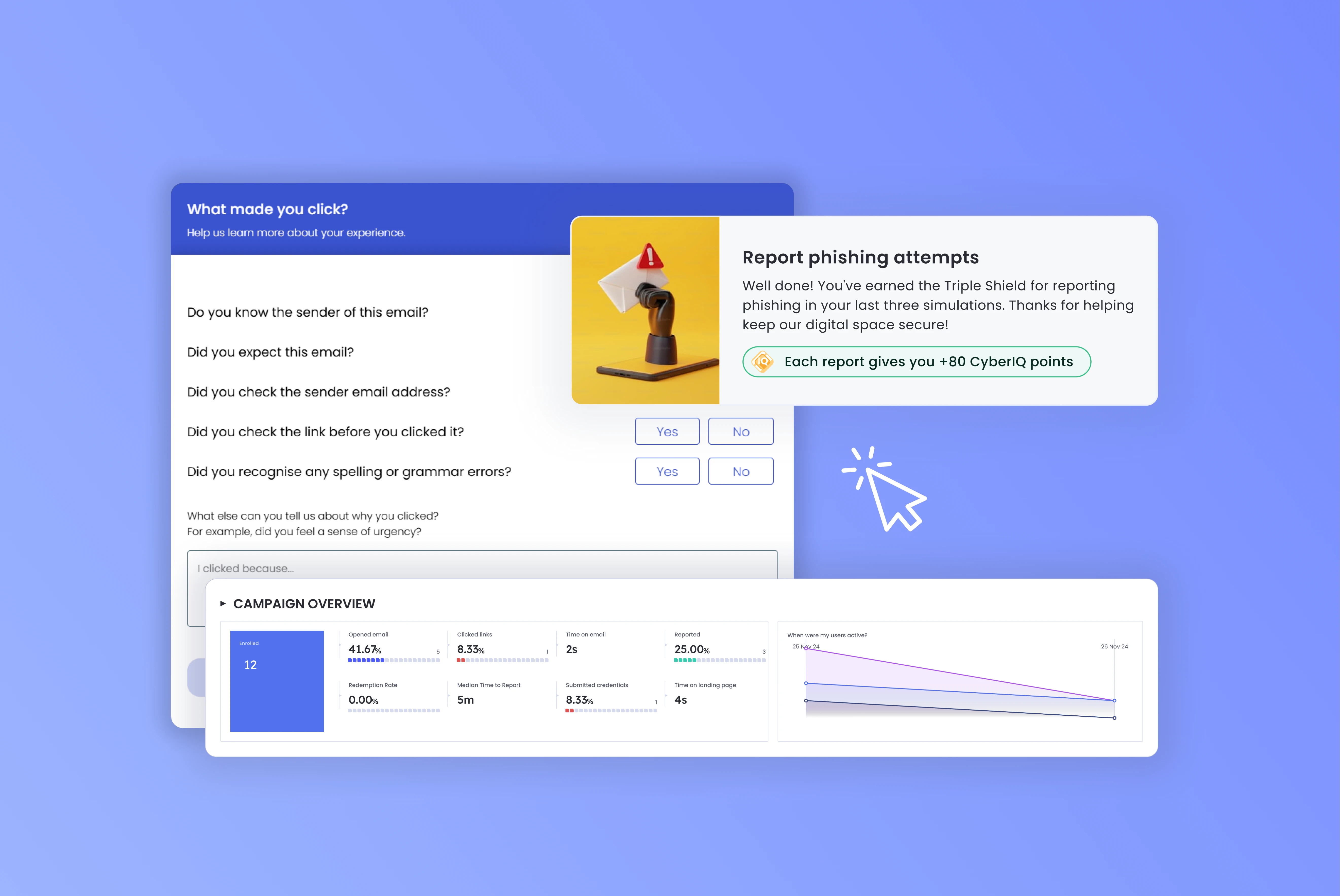 OutThink AI-powered phishing simulator dashboard demonstrating email threat reporting, campaign tracking, and security tips.