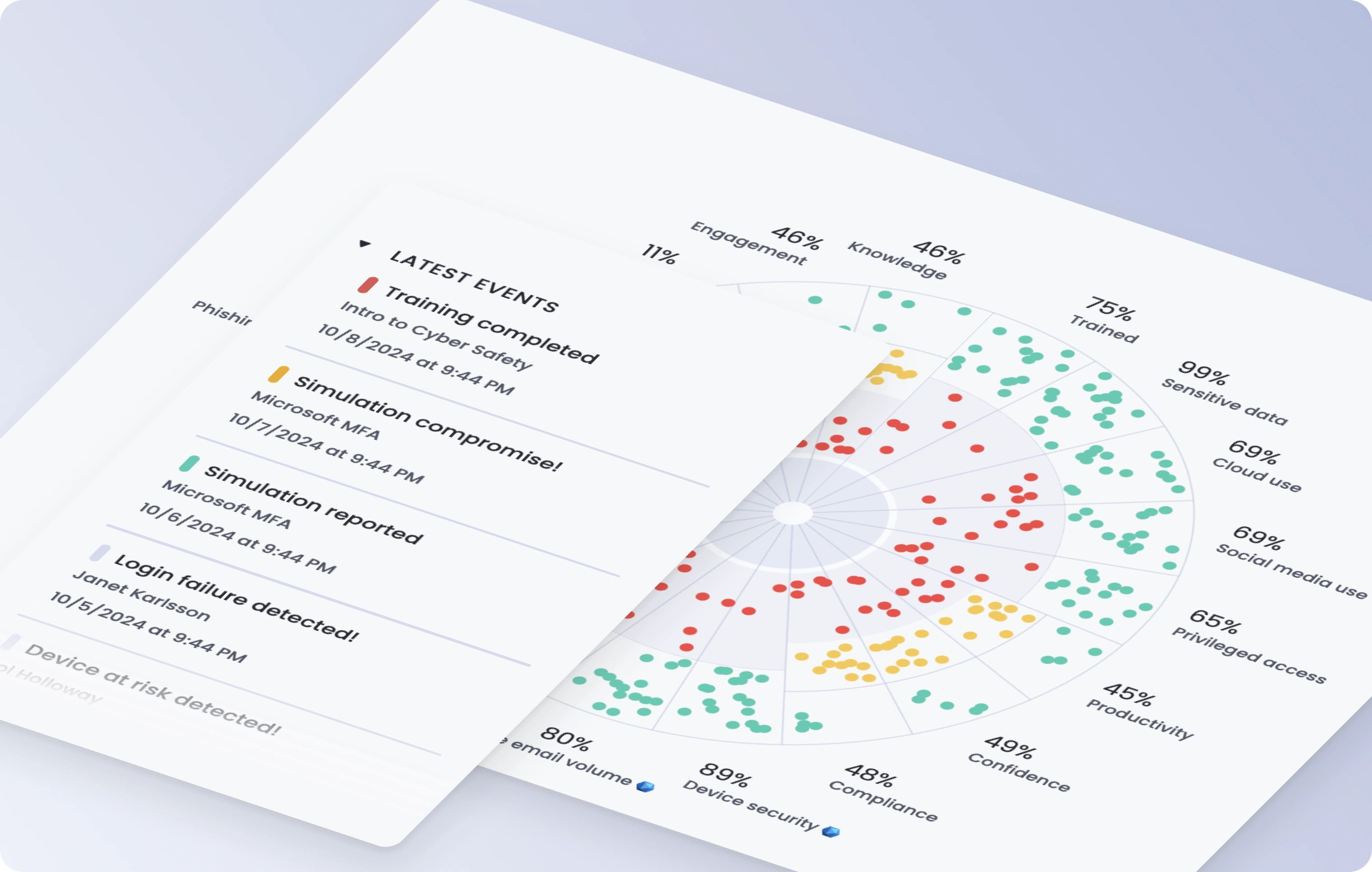 OutThink’s cybersecurity human risk management dashboard visualizing latest events, risk metrics, and user performance data.