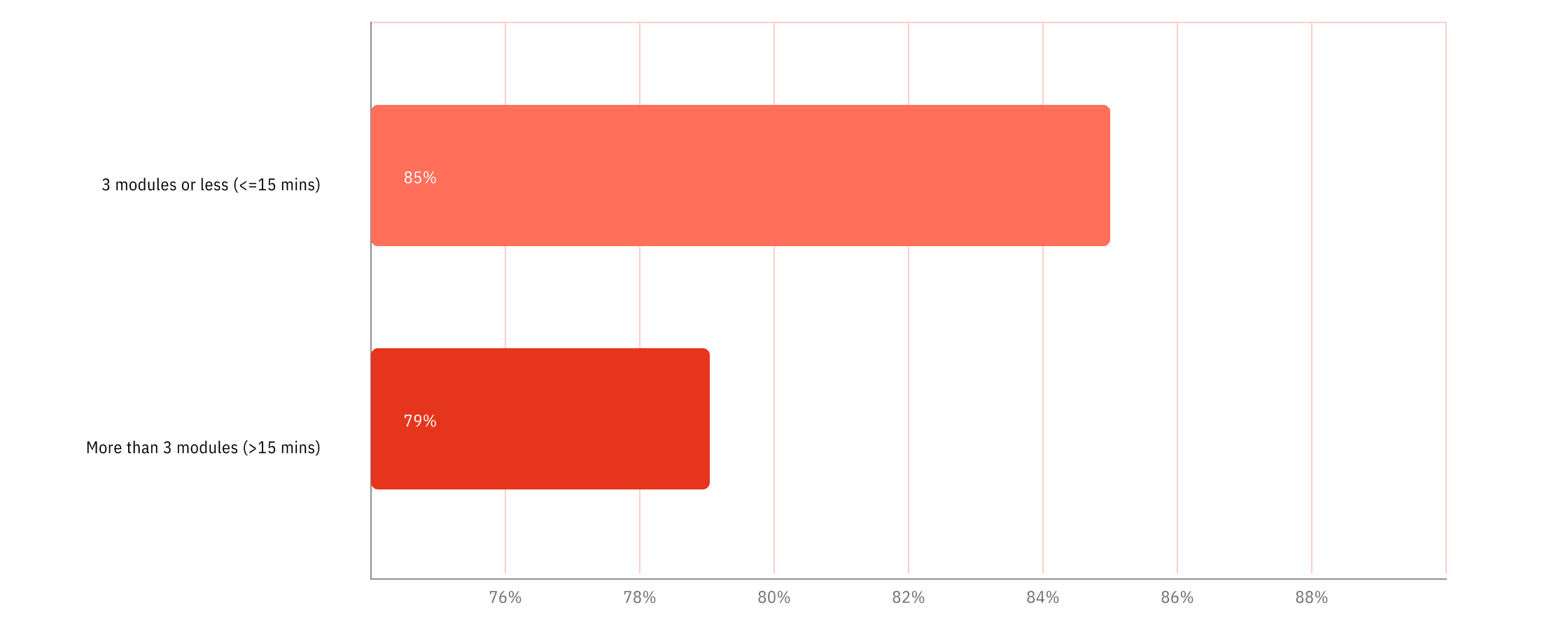 Human Risk Management data showing reasons users click phishing simulation emails based on root cause analysis.