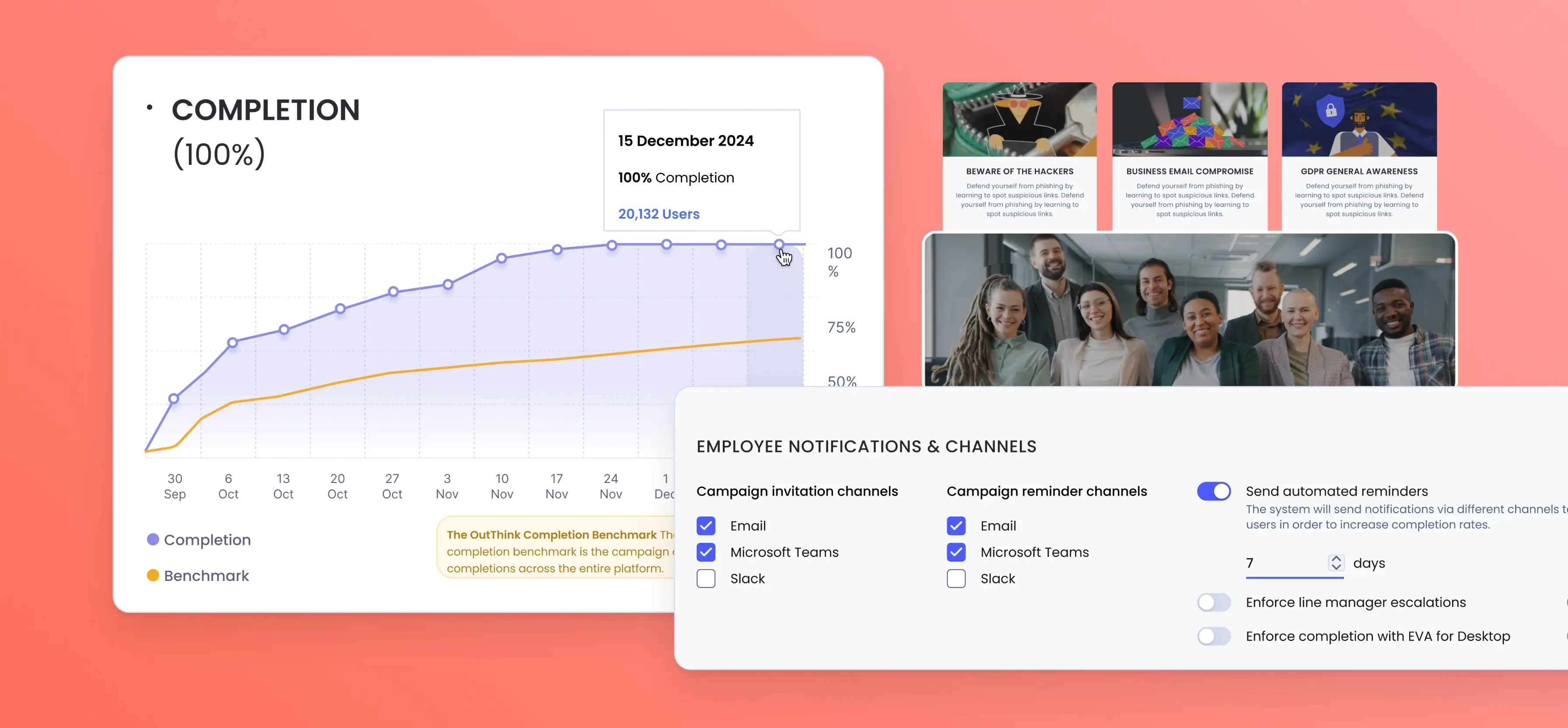 OutThink Adaptive Security Awareness Training dashboard showing completion metrics, user notifications, and automated nudges.