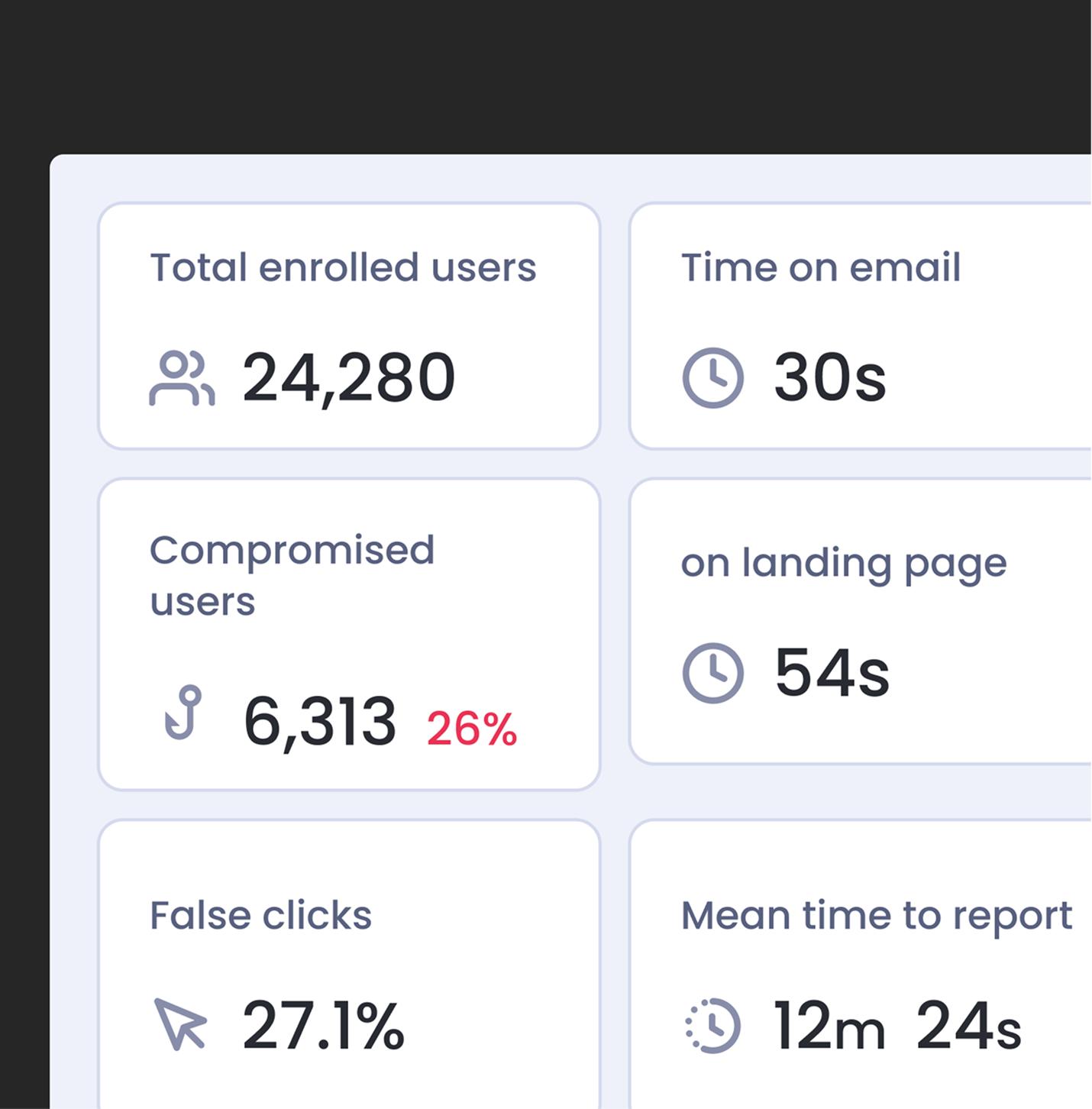 Metrics beyond click and report