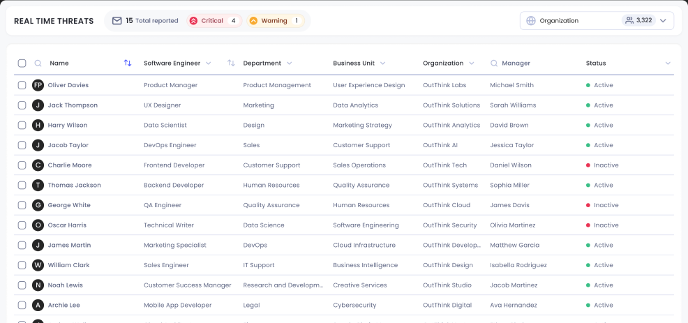 Real Time Threats dashboard listing reported phishing attacks